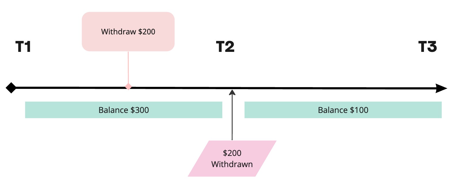 timeline 1