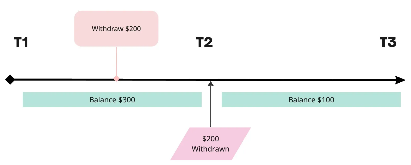 timeline 1