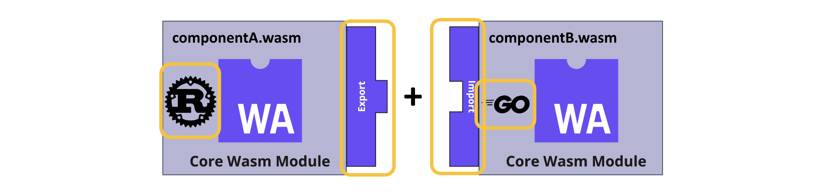 component imports and exports
