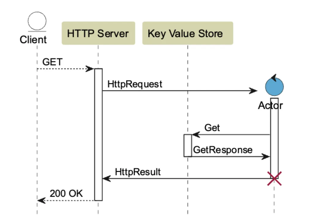 Image of TM Forum inventory ODA component