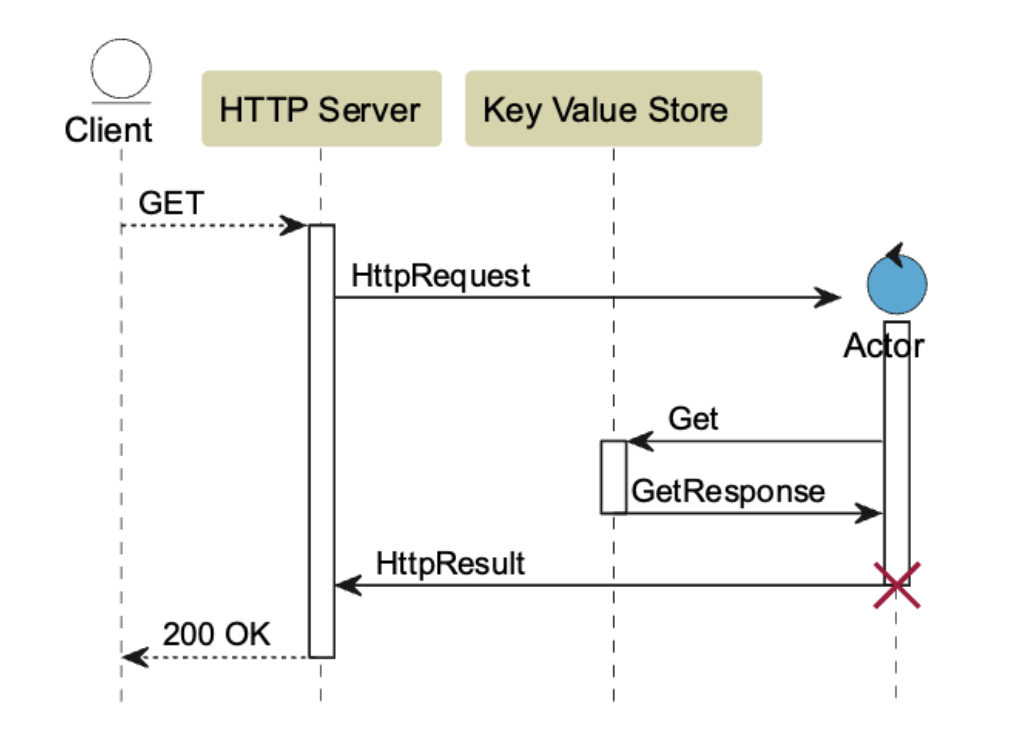 Image of TM Forum inventory ODA component