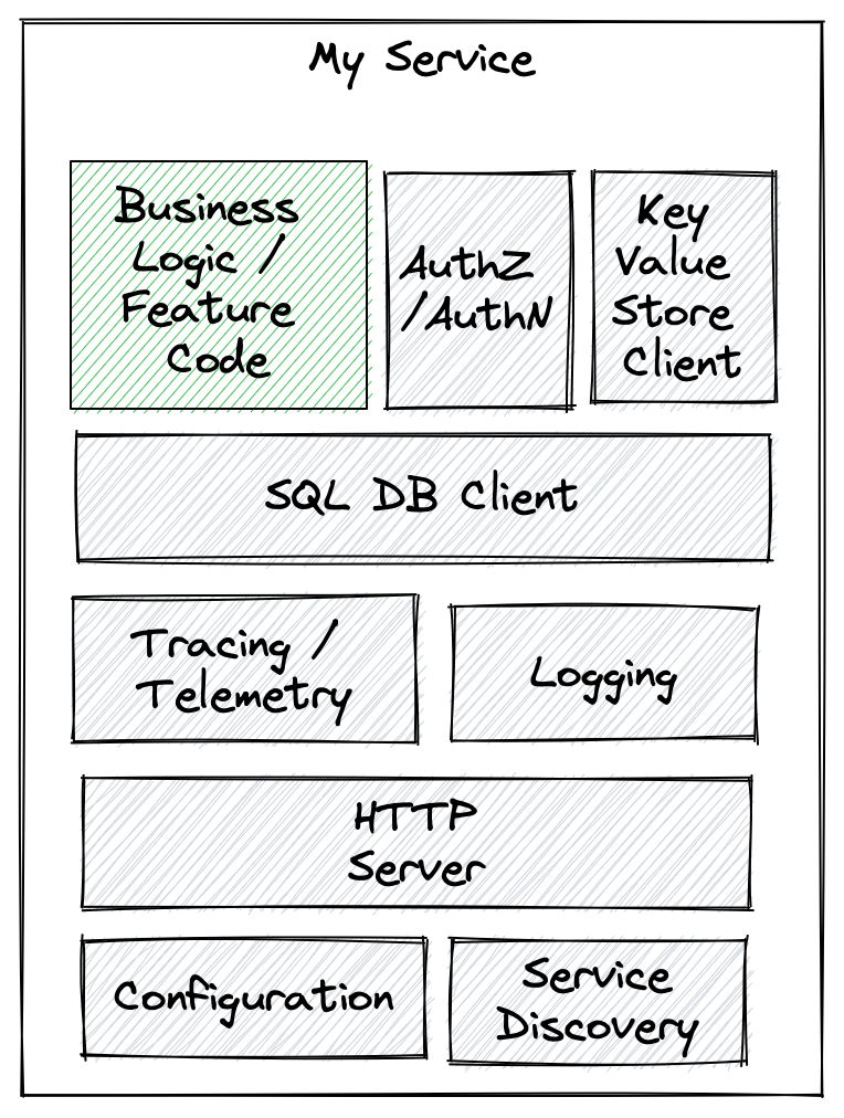 Monolith Diagram