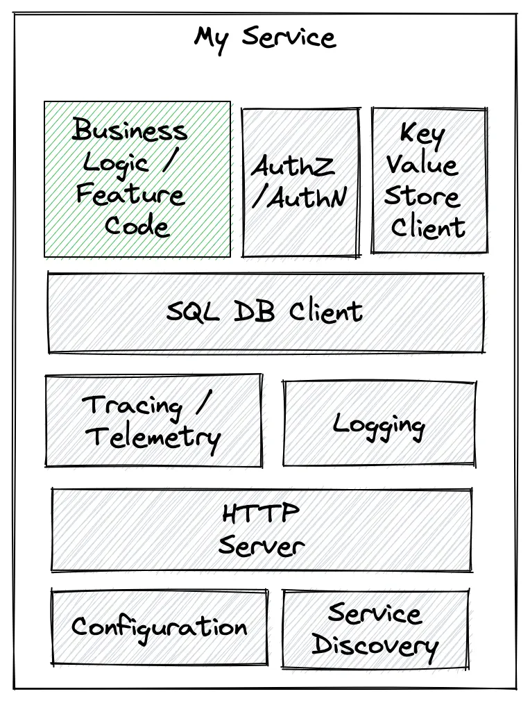 Monolith Diagram