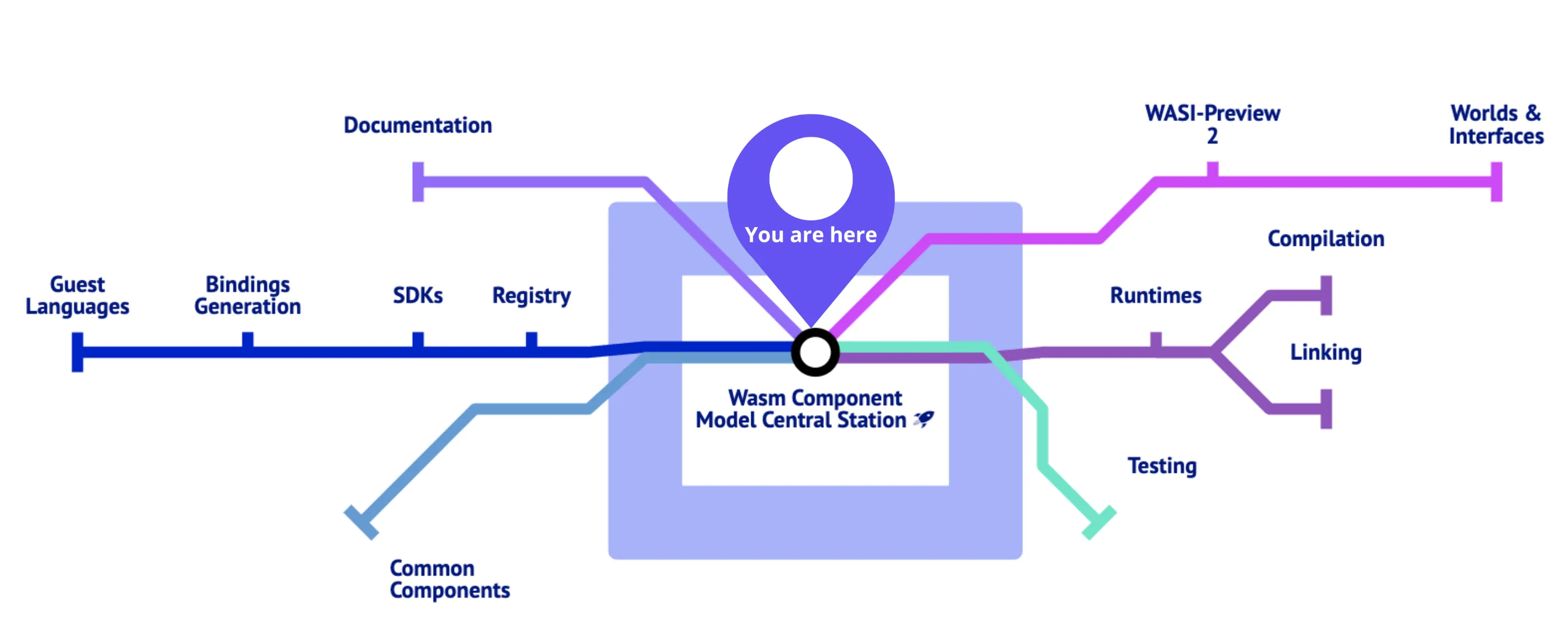 WasmCon: Highlights, Insights and Opinions